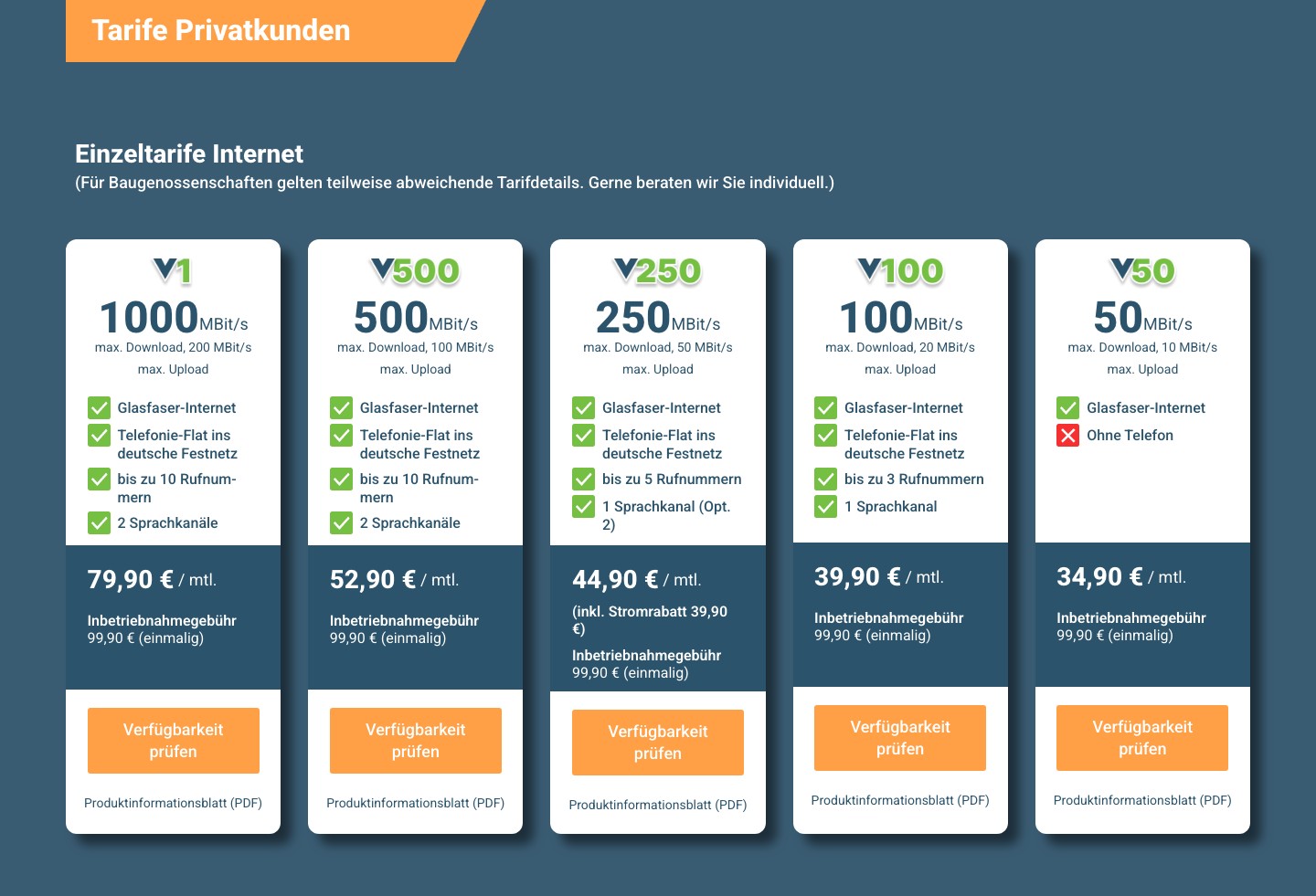 Tarifübersicht für Privatkunden mit fünf Internettarifen zwischen 50 und 1000 MBit/s